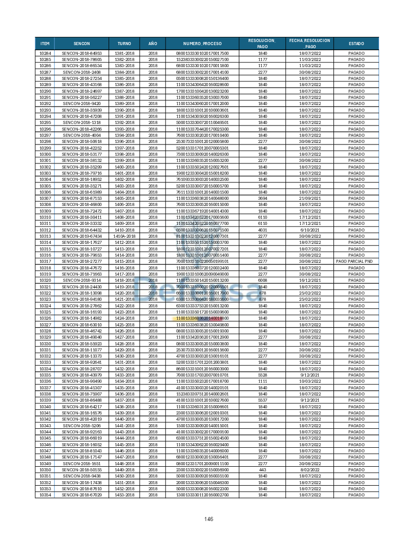 Turnos Pagados Articulo 53.pdf 146